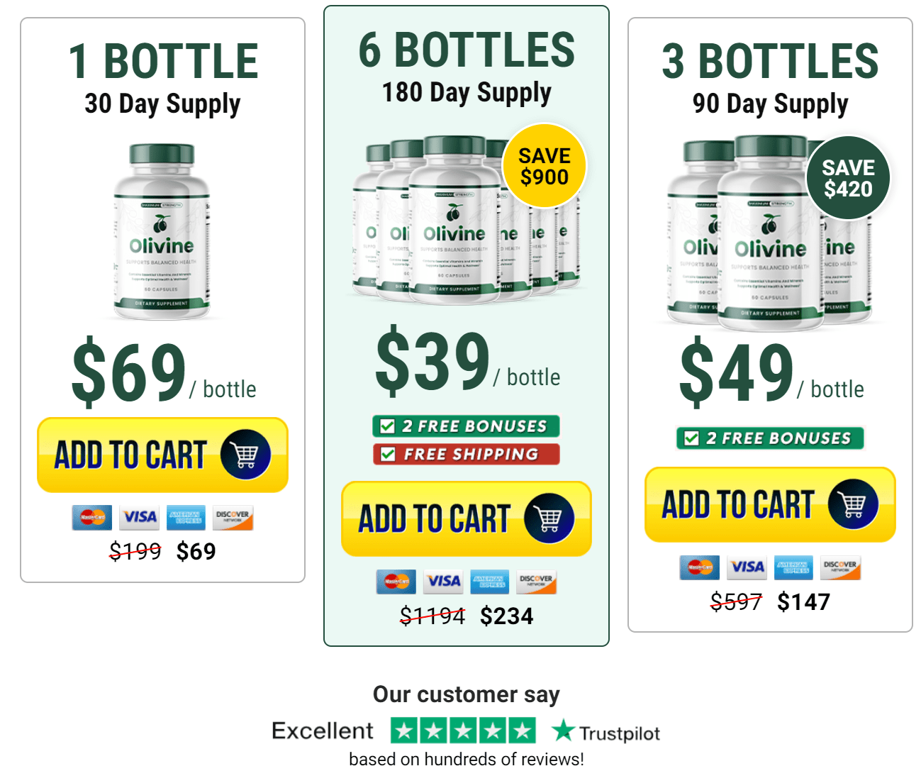 Olivine pricing